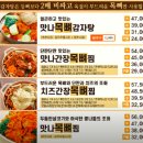 쌍봉로 | 여수 여천 맛집 : 맛나감자탕 여수신기점 야들촉촉한 뼈찜 솔직후기