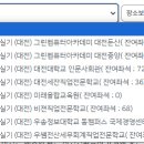 중앙전산직업전문학교 이미지