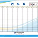 [ 해광안전에서 의뢰한 비원산업천후표 10개 600*400 월넛 ] 이미지