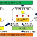 비아이테크 이미지