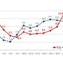 장마철 빗길 교통사고, 언제 자주 발생하나? 이미지