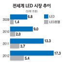 삼성전기조명 - 성동구 성수이로 21 | 삼성전기조명