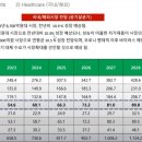 아하헬스케어 이미지