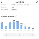 호텔25시 | 광주 1박2일 여행 후기_1일차 (25시 참숯구이, 하이엔드 호텔 첨단점)