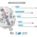 세탁하는 런드리임 이미지