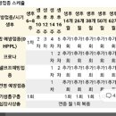 Re:백신 주기 질문드립니다 이미지