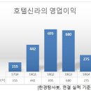 호텔신라주 이미지