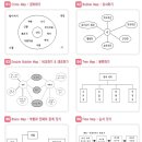 운현초등학교 사고력 지도(Thinking maps) 프로그램 이미지