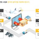 (주)로지비