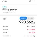 (주)삼성정공 | 미국직투 Invesco QQQ Trust ETF 나스닥100 하락장 조정장 겪은 투자후기