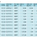 에스씨주식회사