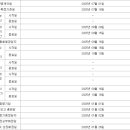 에이치디현대인프라코어(주) 네이버블로그