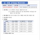 ★김은진 특수교육★ 2024년 7-8월 문제풀이 및 7-11월 패키지 강의 안내 이미지