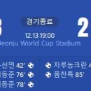 [23/24 AFC Champions League F조 6R] 전북 현대 vs 방콕 유나이티드 골장면.gif 이미지