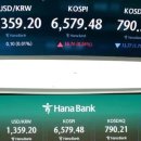 코스피 급락, 수급 절벽에…6600선 아래로 이미지