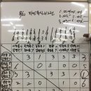 2016년 8월 21일(일) 파인복식리그전-송파구 거여동 파인탁구장- 이미지