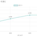 와동유치원 이미지