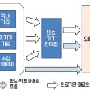 사단법인 한국의료기기유통협회 이미지