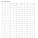 타이어달인 이미지