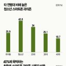 스마트폰으로 보는 세상 이미지