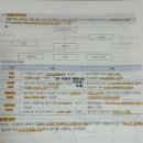 NCS | [해블리] 공기업 취준생의 NCS 독학 후기 / 해커스공기업 NCS 통합기본서