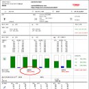 석계카센타 이미지