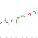 5월에 뛰어난 실적을 보인 ETF 40종목 이미지