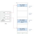 SP-5D04 | [운영체제] 04 스레드와 멀티 스레드