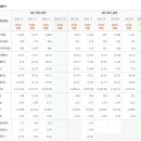 (주)골프존뉴딘홀딩스 이미지