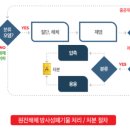 오름이엔씨