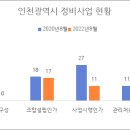 (기획) 인천시 정비사업 순풍에 돛 달다 이미지