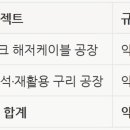 트랜스코(주)