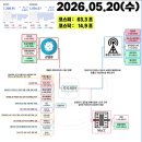 (주)세아항공방산소재 노동조합 | 5월 20일 광전자/MLCC/감염병