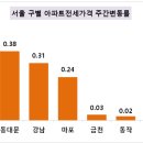 수원-0902 네이버블로그