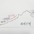 평산의 한 뼘 다가가는 붕어낚시(87) 이른 봄철의 기상 변화와 붕어낚시 &amp; 바다 물때와 붕어낚시 관계는? 이미지