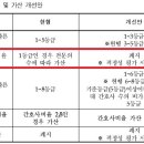 전문의 이어 필요인력 가산폐지 검토…요양병원 '멘붕' ( 2달뒤에 병원에서 짤릴예정..) 이미지