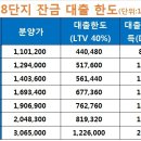 개포 Daum카페