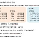 윤서농장 이미지