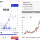 상계주공2단지 | [현장임장] 노원구 상계주공2단지아파트&amp;상계주공3단지아파트 비교