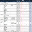 ⁂⁂ 2018학년도 한국외국어대학교 수시 학생부종합전형 모집요강 이미지