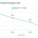 마포대진유치원 이미지