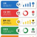 브레인컬러연구소 이미지