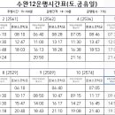 12월 16일 토요일 수완12번 (공휴일) 운행시간표 이미지