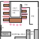 알바 후기 모음 1 : 초밥집(식당 서빙 알바 후기, 초밥집 서빙 알바 후기, 초밥집 알바 후기)