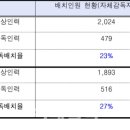 하자인력 이미지