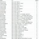 ㈜거창관광 이미지