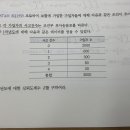 비모수방법 sample exposure 질문드려요 이미지