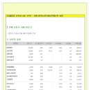 [2014년 11월 17일 월 - 증시데일리] 모닝증시핵심 매일체크 (미증시 마감 시황 / 전일증시 마감 시황 / 특징종목 / 시장추세 / 핵심이슈 등) 이미지