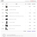 드레곤볼PC방 이미지