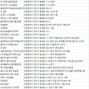 J.G골프스쿨 네이버블로그
